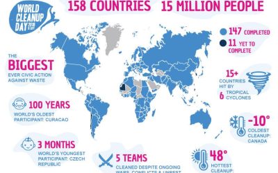 Kohtume Maailmakoristuspäeva tegijatega EKA uues majas